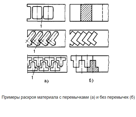 Листовая штамповка