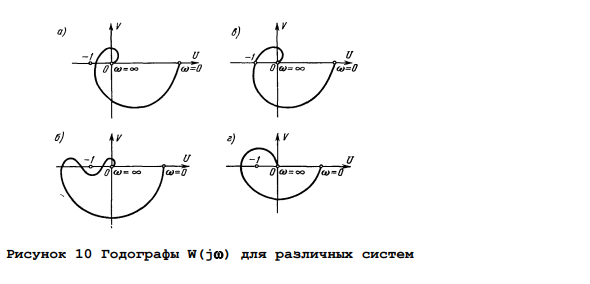 Критерий устойчивости Найквиста