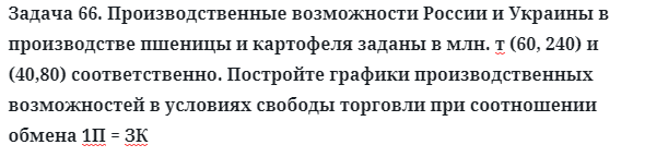 Задача 66. Производственные возможности России и Украины
