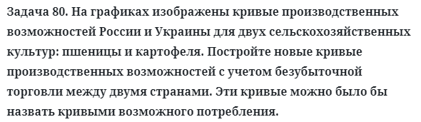 Задача 80. На графиках изображены кривые производственных