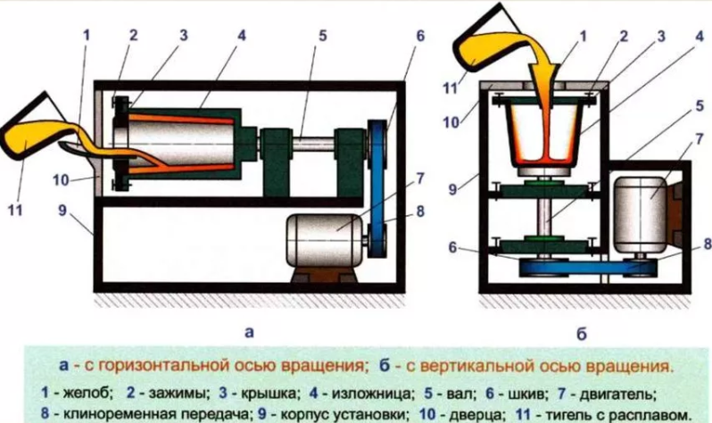 Центробежное литье 