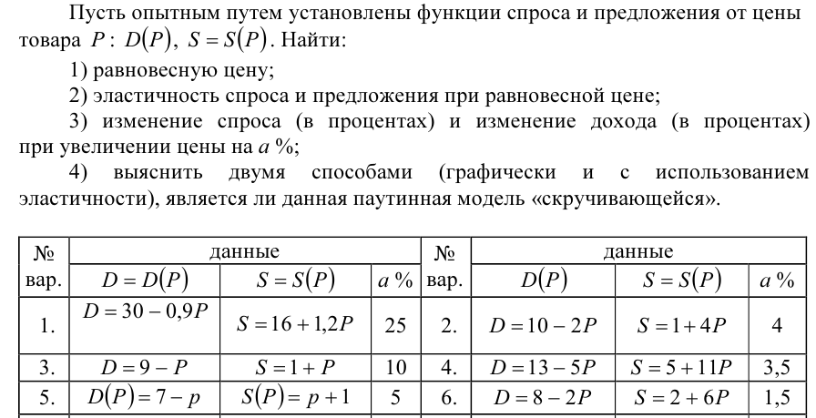 Задача 29 Пусть опытным путем установлены функции спроса и предложения от цены товара  