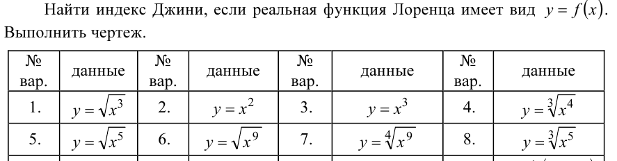 Задача 32 Найти индекс Джини, если реальная функция Лоренца 