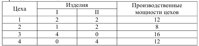 Задача 39 На предприятии, в состав которого входят четыре производственных цеха