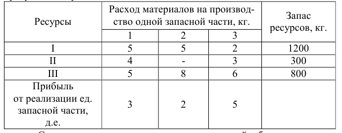 Задача 40  На предприятии для производства запасных частей