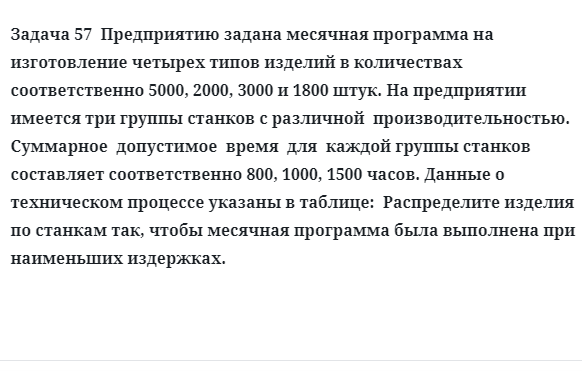 Задача 57  Предприятию задана месячная программа на изготовление четырех типов изделий 