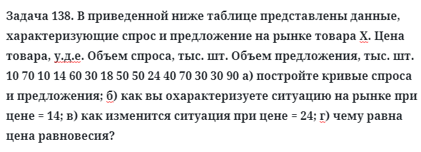 Задача 138. В приведенной ниже таблице представлены данные
