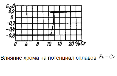 Инструментальные стали