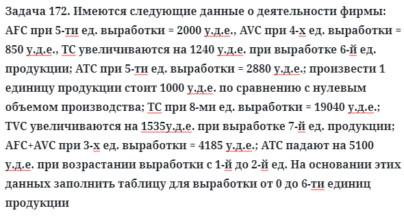 Задача 172. Имеются следующие данные о деятельности фирмы
