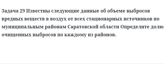 Задача 29 Известны следующие данные об объеме выбросов вредных веществ в воздух