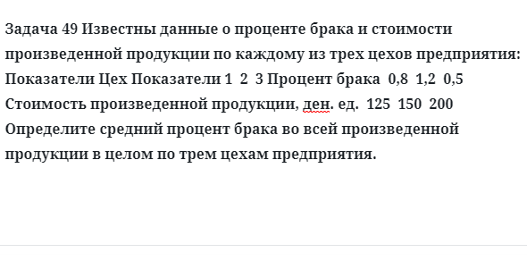 Задача 49 Известны данные о проценте брака и стоимости произведенной продукции