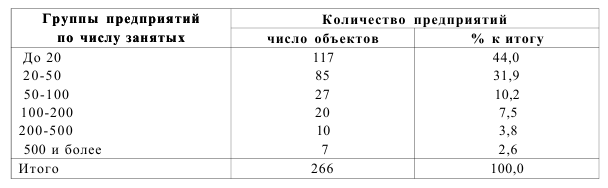 Задача 61 На основе группировки предприятий региона по числу занятых