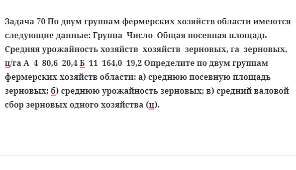 Задача 70 По двум группам фермерских хозяйств области имеются следующие данные