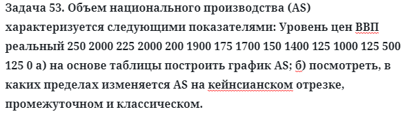 Задача 53. Объем национального производства (AS) характеризуется
