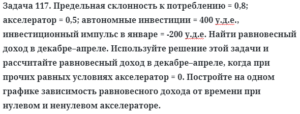 Задача 117. Предельная склонность к потреблению = 0,8
