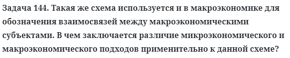 Задача 144. Такая же схема используется и в макроэкономике для 
