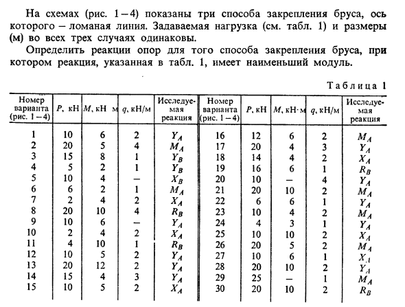 Задача 1. На схемах (рис. 1—4) показаны три способа закрепления
