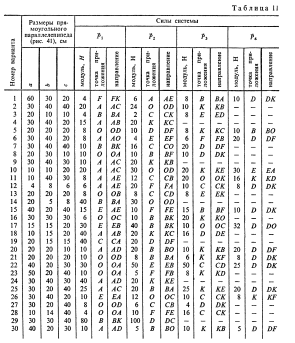 Задача 6. Определить главный вектор Л* и главный момент Мо
