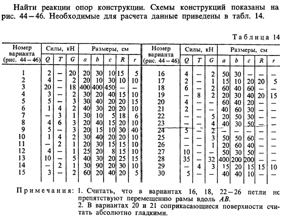 Задача 7. Найти реакции опор конструкции. Схемы конструкций
