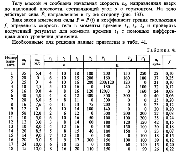 Задача 34. Телу массой т сообщена начальная скорость v0
