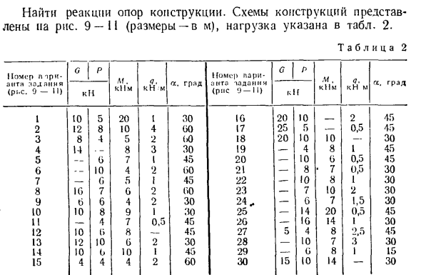 Задача 87. Найти реакции опор конструкции. Схемы конструкций
