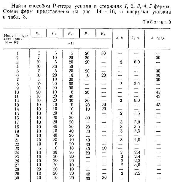 Задача 88. Найти способом Риттера усилия в стержнях
