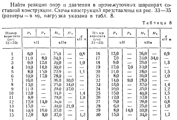 Задача 91. Найти реакции опор и давления в промежуточных
