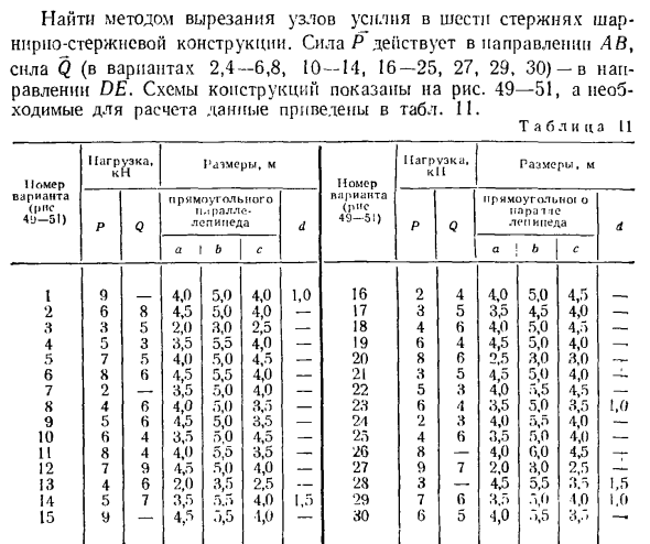 Задача 93. Найти методом вырезания узлов усилия в шести стержнях
