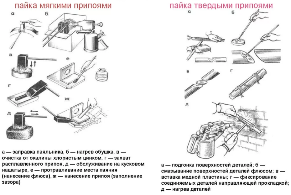 В чем заключается сущность процесса пайки и каковы его способности  по сравнению со сваркой