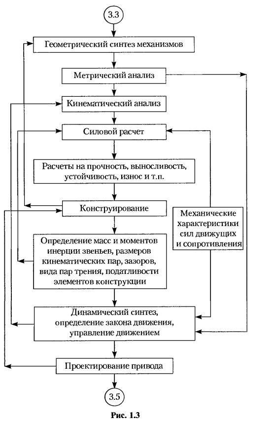 Решение задач по теории машин и механизмов