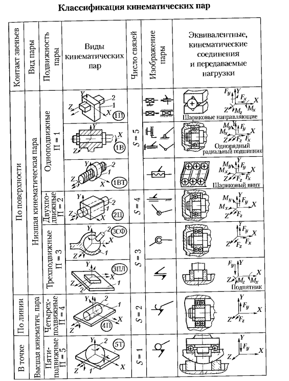 Решение задач по теории машин и механизмов