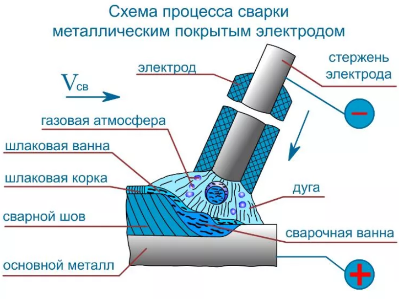 В чем заключается сущность процесса пайки и каковы его способности  по сравнению со сваркой