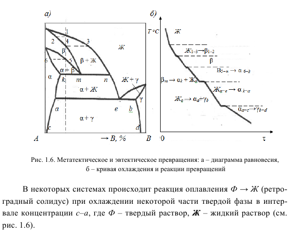 Описание реакций фазовых равновесий