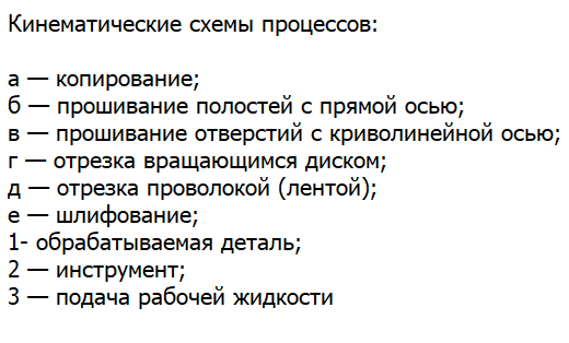 Физическая  сущность  электрофизических  методов  размерной обработки