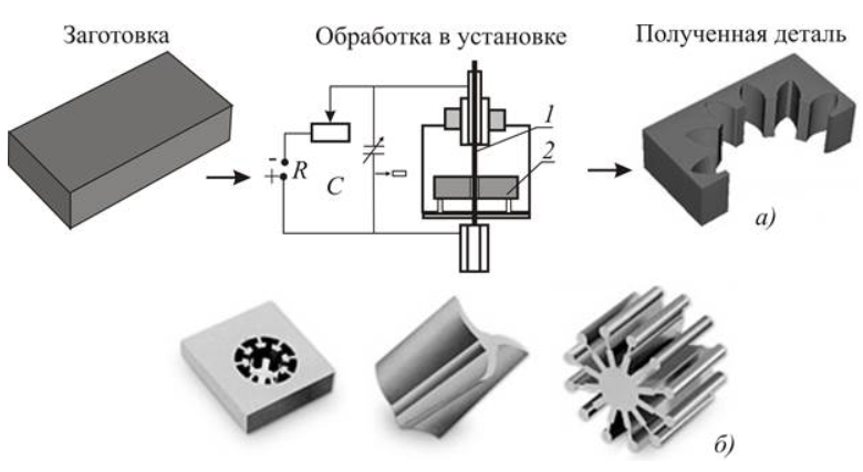 Основные процессы электрохимической обработки