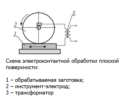 Основные процессы электрохимической обработки