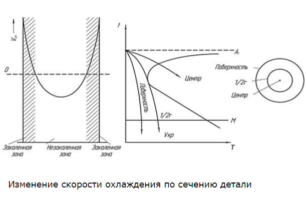 Критические точки и прокаливаемость сталей