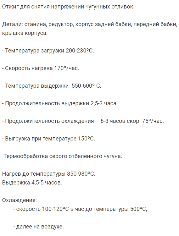 Термическая обработка чугунных отливок