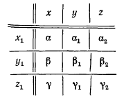 Теорема Эйлера