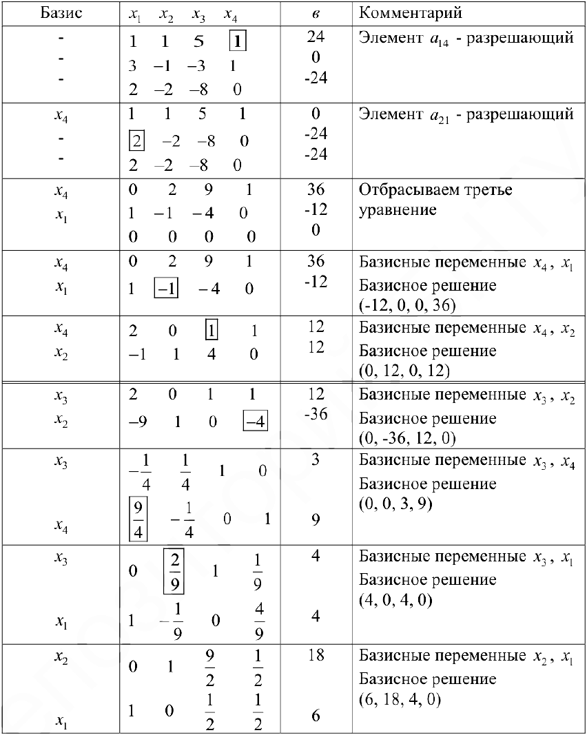 Примеры решения задач по линейной алгебре