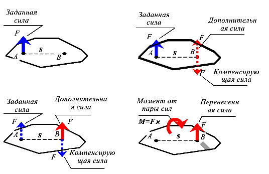 Определение нормальных напряжений при внецентренном растяжении сжатии