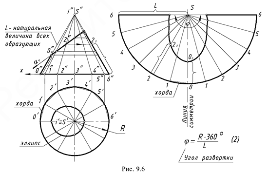 Развертка кругового конуса