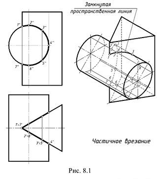 Пересечение поверхностей и способы построения линий пресечения