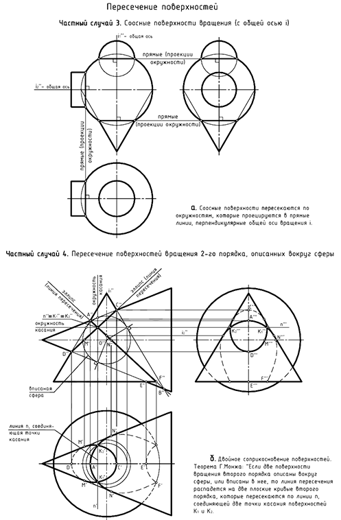 Пересечение поверхностей и способы построения линий пресечения
