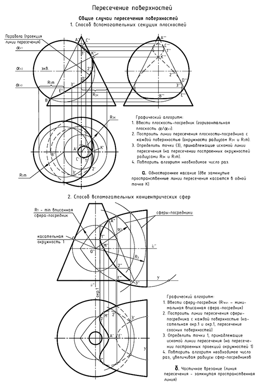 Пересечение поверхностей и способы построения линий пресечения
