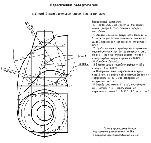 Пересечение поверхностей и способы построения линий пресечения