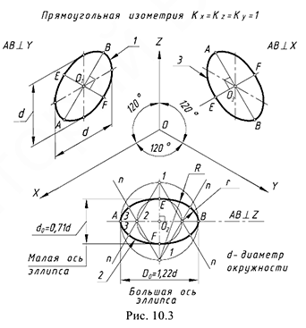 Прямоугольная изометрия