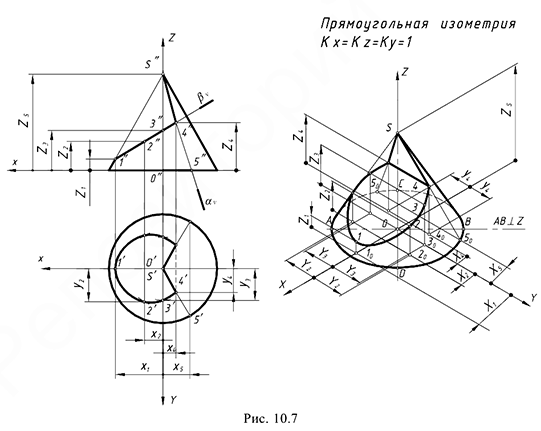 Примеры построения аксонометрических проекций