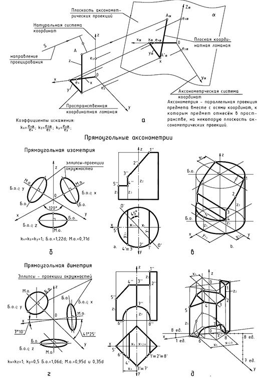 Примеры построения аксонометрических проекций