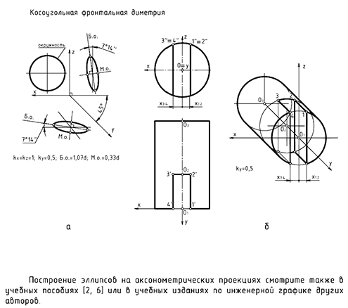 Примеры построения аксонометрических проекций